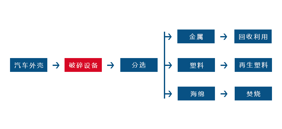 雙軸撕碎機(jī) 雙軸撕碎機(jī)
